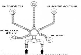 Як вибрати ідеальні вертикальні жалюзі для вашого приміщення